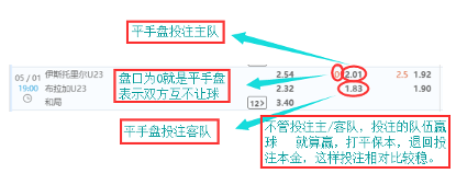 平手盘