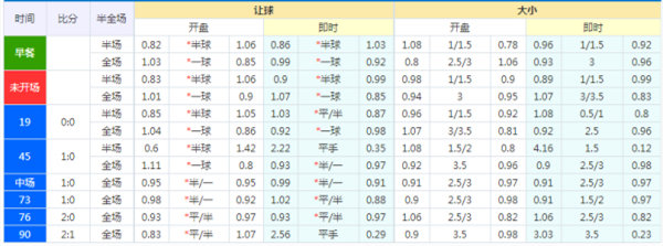 西汉姆vs曼彻斯特城（1）