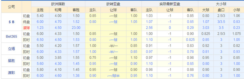 西汉姆vs曼彻斯特城（2）