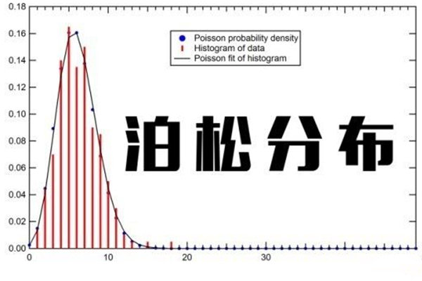 用泊松分布计算